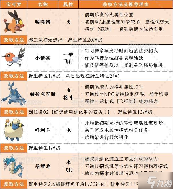 《宝可梦传说ZA》通关宝可梦推荐 各时期宝可梦阵容及招式推荐