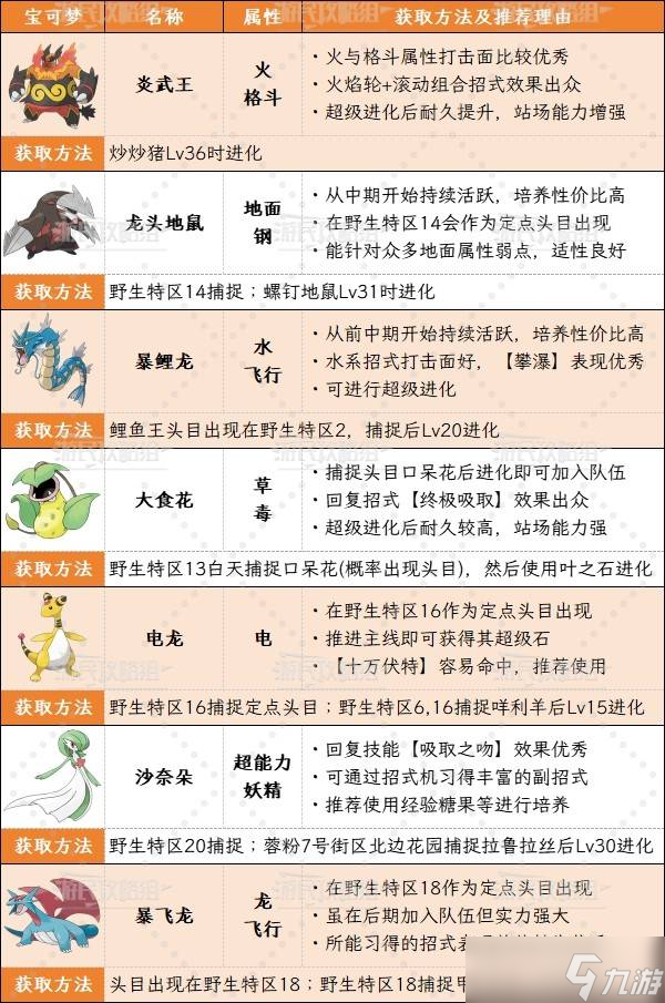 《宝可梦传说ZA》通关宝可梦阵容招式搭配攻略-通关宝可梦推荐