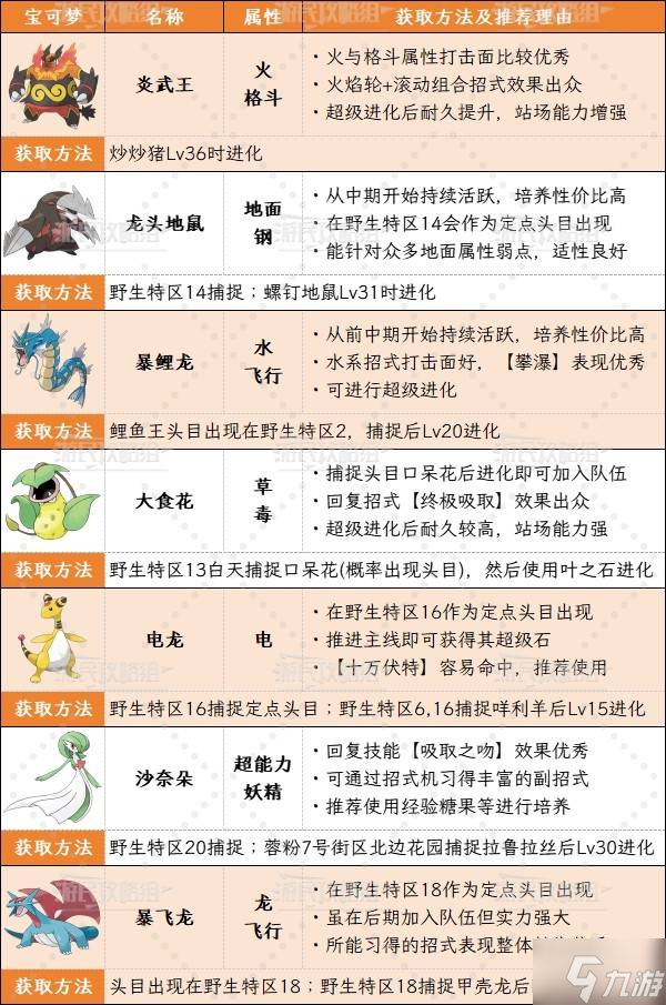 《宝可梦传说ZA》通关宝可梦推荐 各时期宝可梦阵容及招式推荐
