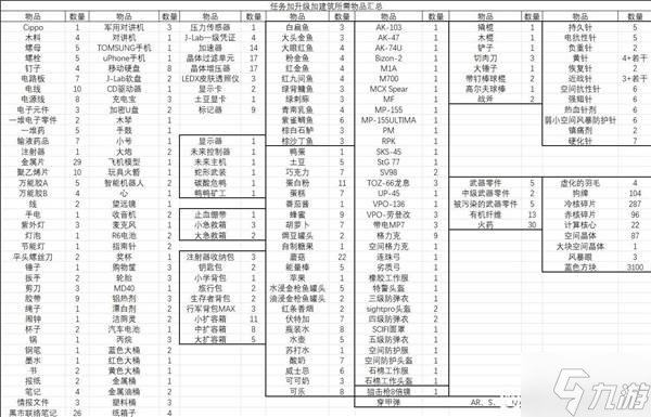 《逃离鸭科夫》各任务、升级与建造所需物品汇总