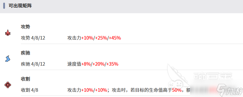 伊瑟白獠武者怎么樣 伊瑟手游白獠武者效果一覽