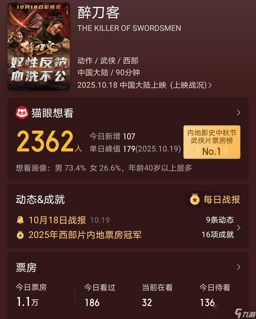從6.89億到168萬(wàn)，肖戰(zhàn)打開的中國(guó)武俠之窗，被李連杰替身關(guān)上了