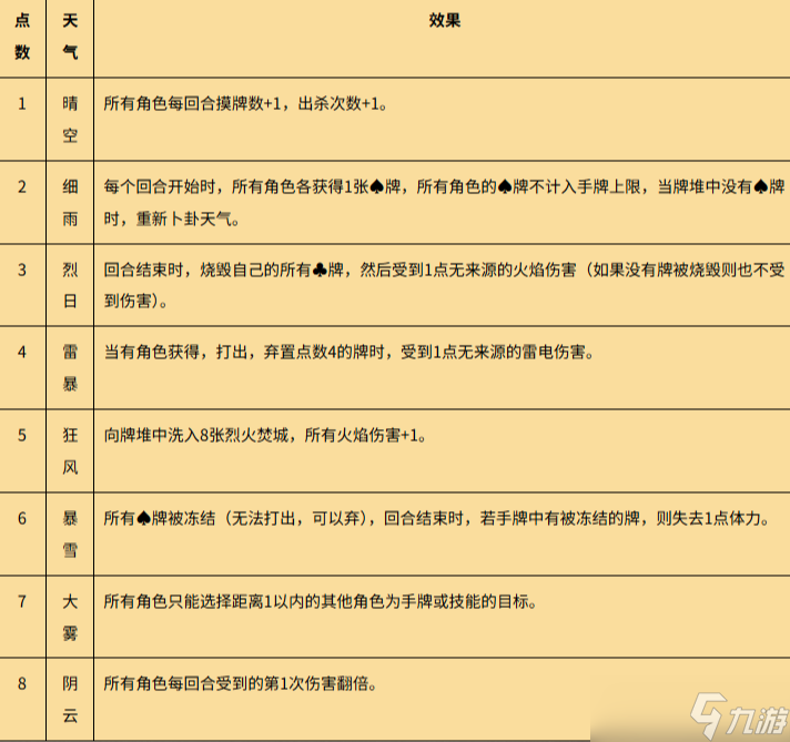 名將殺群雄逐鹿玩法介紹
