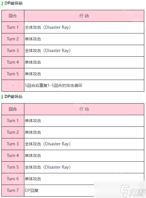 熾焰天穹鉆石眼玩法攻略：屬性克制、眼玩攻擊循環(huán)與技能應(yīng)對