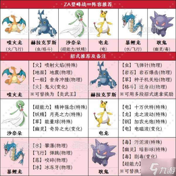 《宝可梦传说ZA》登峰战刷点数阵容推荐 刷挑战券宝可梦推荐截图
