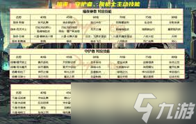 DNF刺客稀有武器装扮选什么技能