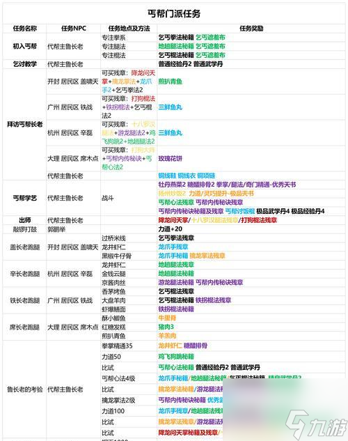 《我如何以侠客宇文珂成为江湖大侠》（揭秘侠客宇文珂副本结局及打法攻略）