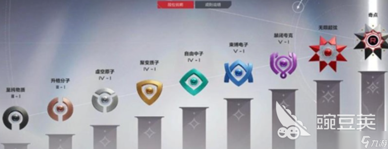 卡拉彼丘手游最高段位是什么 卡拉彼丘手游排位等級(jí)劃分
