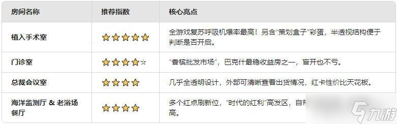 三角洲行動S6賽季鑰匙房性價比推薦
