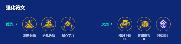 金鏟鏟之戰(zhàn)s10音浪刺客劫陣容怎么搭配-s10音浪刺客劫陣容搭配攻略