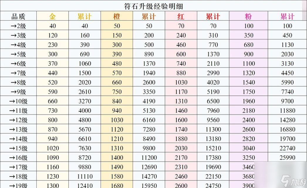 部落冲突矿石升级困难的原因是什么？如何解决矿石升级难题？
