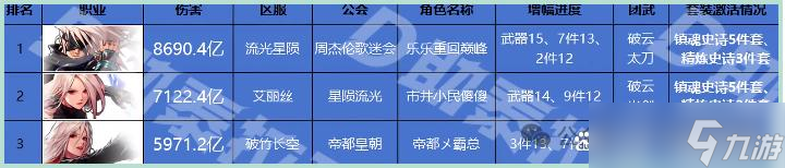 DNF手游：月芒太刀+镇魂精炼跨甲搭配可实现无限45级技能与3秒无敌