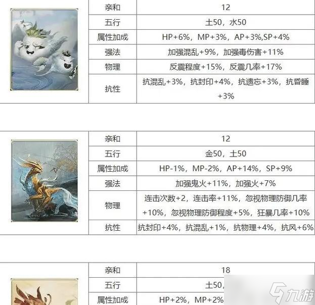 大話西游2中寵物變異的方法和條件是什么 