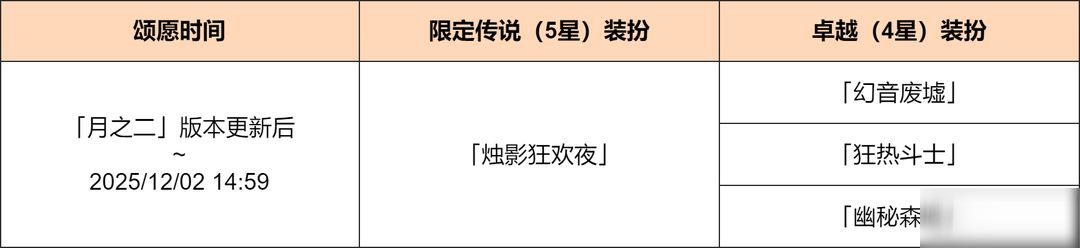 「奇域秘藏·幻夜游烛」奇偶装扮上新