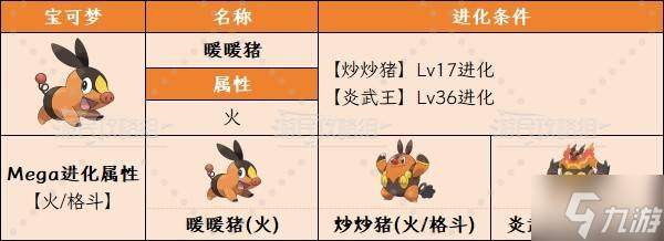 《宝可梦传说ZA》通关宝可梦推荐 各时期宝可梦阵容及招式推荐