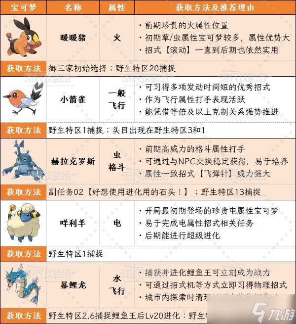《宝可梦传说ZA》通关宝可梦阵容招式搭配攻略-通关宝可梦推荐