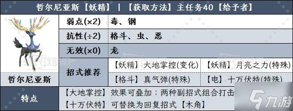 《宝可梦传说ZA》神兽招式及选择推荐 神兽哪个好用