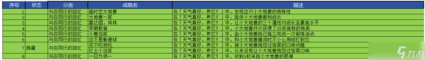 崩壞星穹鐵道v3.6天氣真好，養(yǎng)他！相關(guān)成就獲取攻略