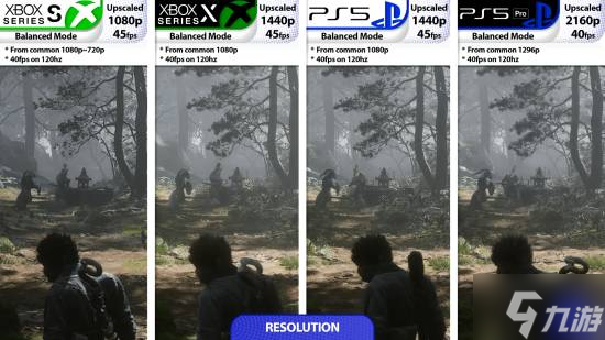 數毛社評《黑神話》PS5更新 以閹割光照為代價