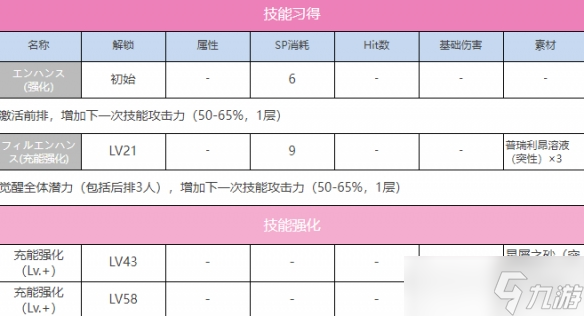 熾焰天穹A朝倉可憐圖鑒深度解析