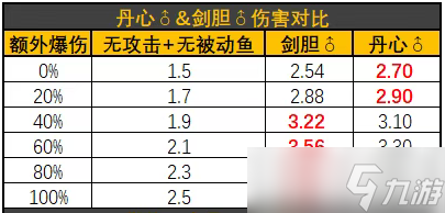 咸鱼之王司马懿选择剑胆还是丹心
