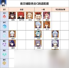 原神夜蘭角色定位是什么