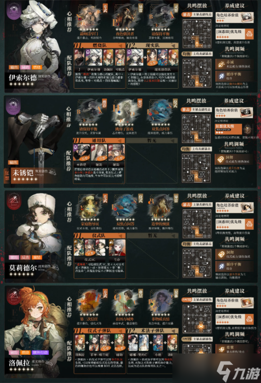 V3.1版本重返未來(lái)1999更新全6星角色