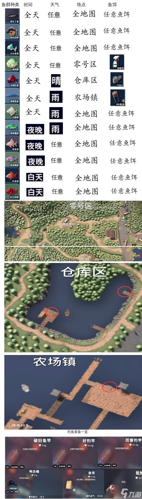 《逃离鸭科夫》全鱼类获取条件说明 钓鱼装备配置参考