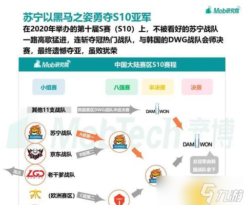 英雄聯(lián)盟錦鯉哥玩法是什么？如何有效使用錦鯉哥？