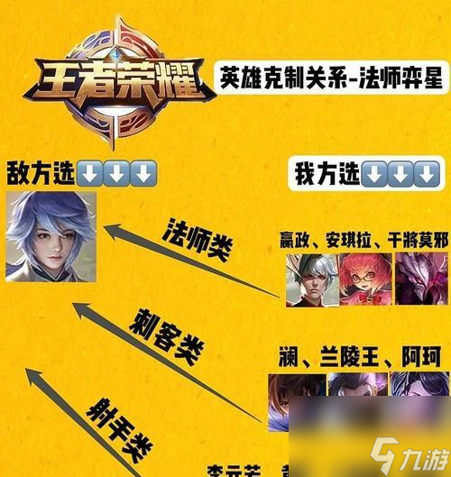 王者榮耀弈星攻略（從選手到玩家）