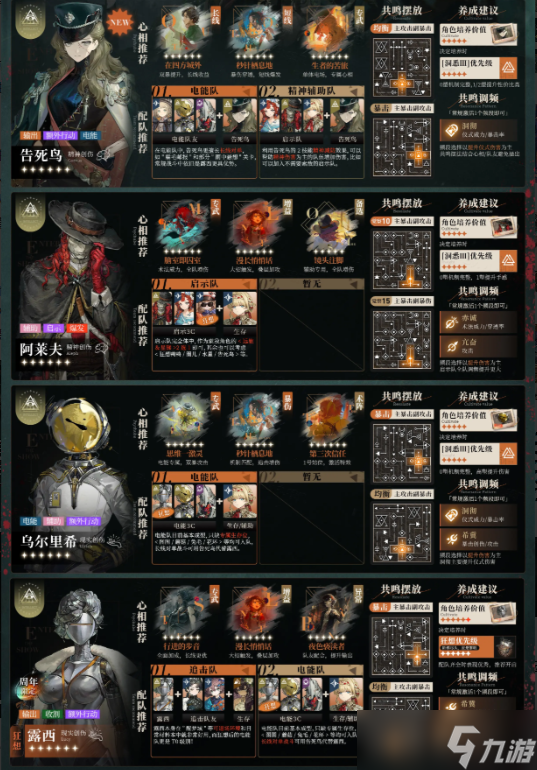 V3.1版本重返未來(lái)1999更新全6星角色