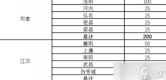 三國志戰(zhàn)略版英雄命世劇本霸業(yè)