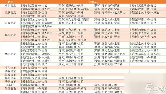 《英雄迷宮冒險》游戲陣容打法攻略（打造無敵陣容）