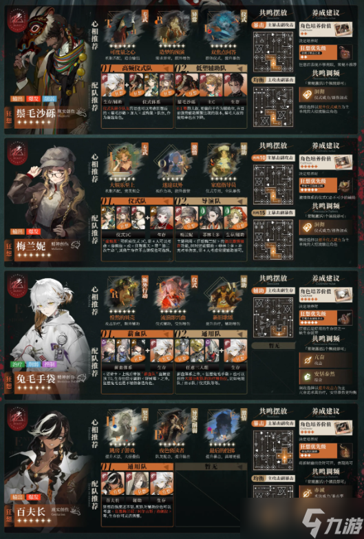 重返未来1999 V3.1版本更新全6星角色