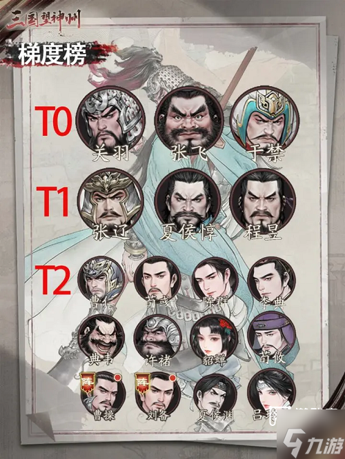三国望神州角色梯度榜介绍截图