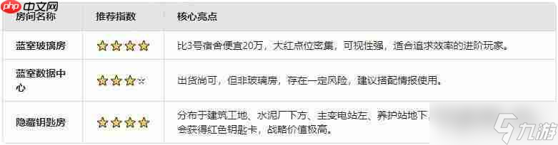 三角洲行动S6赛季钥匙房性价比推荐
