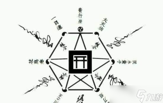 陰陽(yáng)師秘卷召喚的具體步驟是什么？召喚后如何使用？