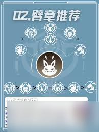 星痕共鳴冰魔導(dǎo)師射線流培養(yǎng)方法是什么