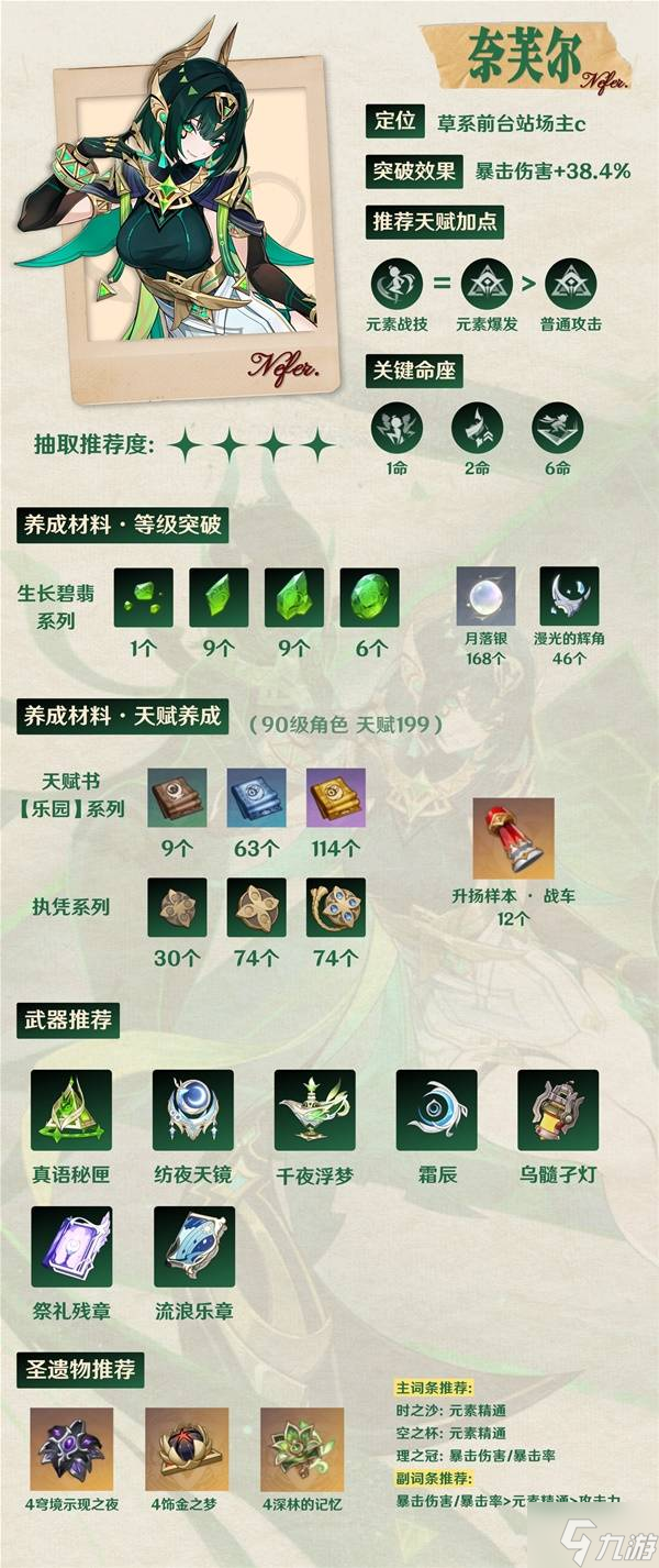 《原神》奈芙尔全面培养一图流 奈芙尔出装配队与抽取建议