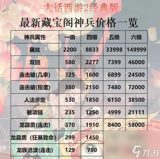 大話西游任我行購買策略是什么？如何購買更劃算？