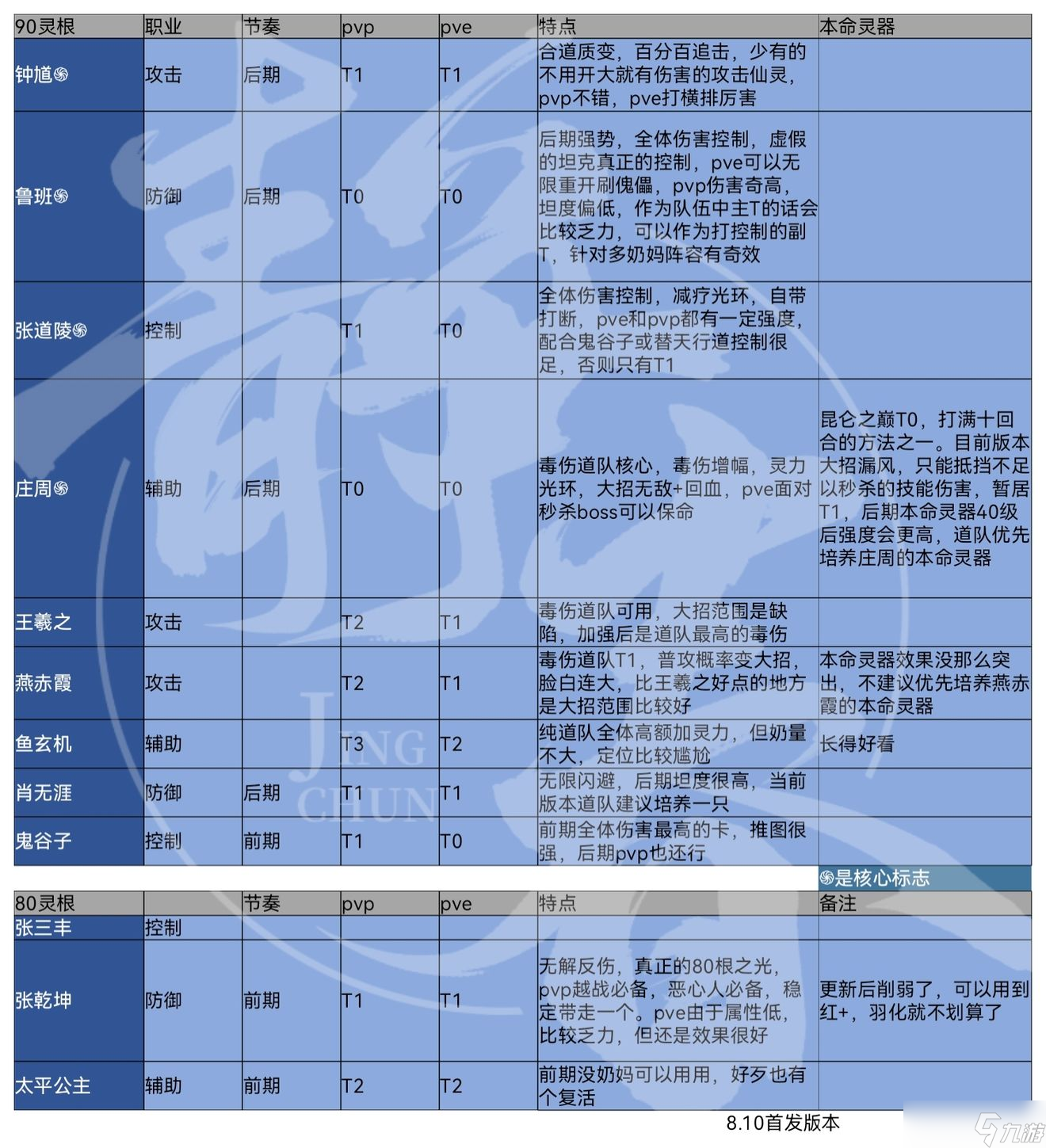 炼仙传说公测仙灵强度深度解析与培养策略