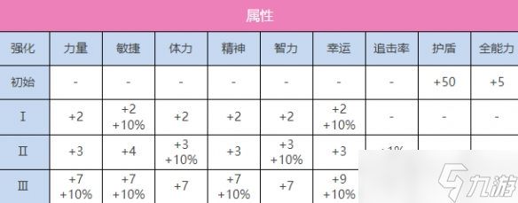 熾焰天穹A朝倉可憐圖鑒深度解析