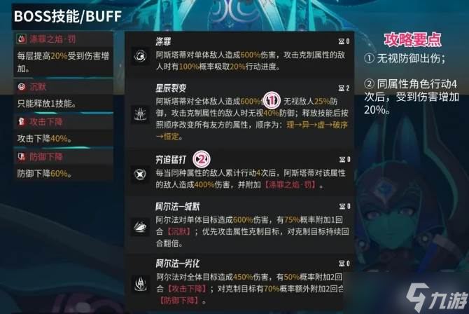 伊瑟游戲日常副本Boss阿斯塔蒂（地獄）打法攻略