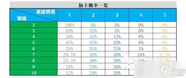 戰(zhàn)歌競技場經(jīng)典模式攻略，經(jīng)典模式玩法技巧