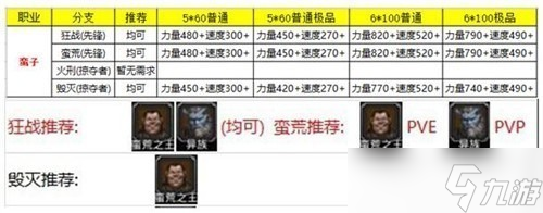 地下城堡2转职推荐图2025 地下城堡2(各职业)转职推荐图表最新一览