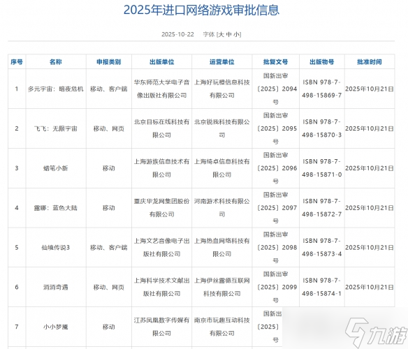 10月进口网游版号 《无主之地4》销量出色