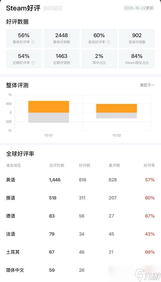 吸血鬼 避世血族2现售199元起 三版本享折扣 Steam好评56%
