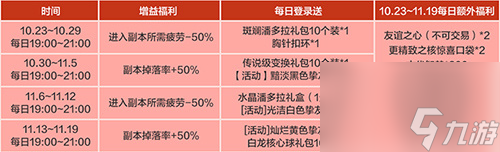 《龙之谷》新职业「魔术师」华丽登场！新服福利不停歇