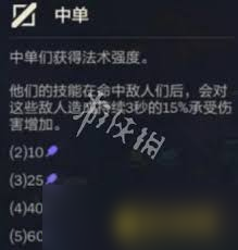 金铲铲中单羁绊效果是什么