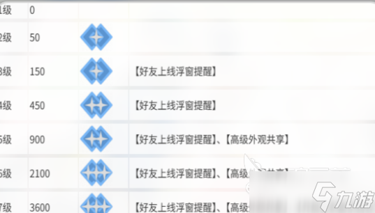 卡拉彼丘手游亲密度怎么提升 卡拉彼丘手游亲密度提升方法介绍